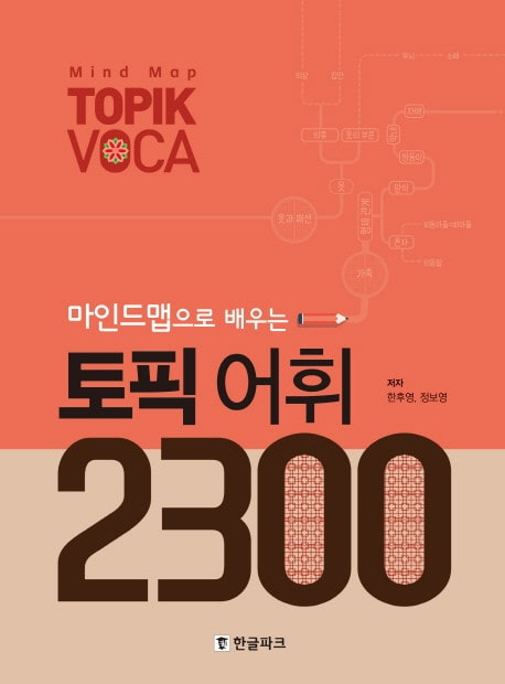 2300 tu vung topik min